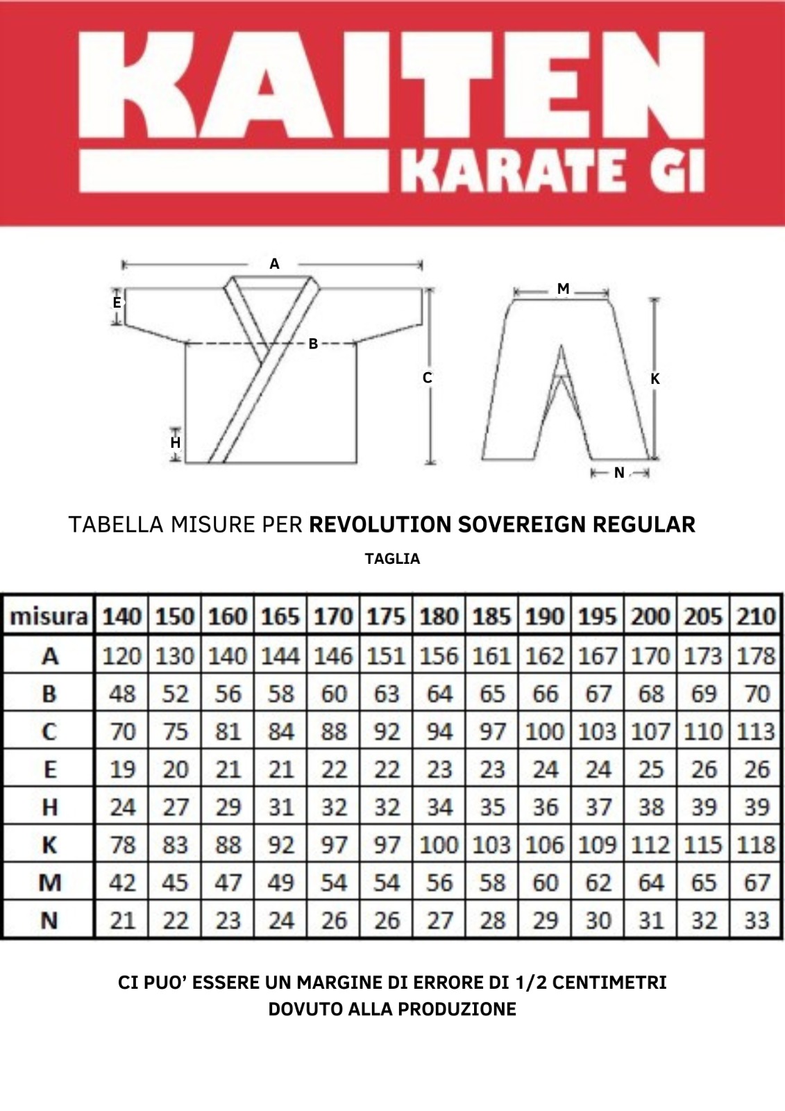 Sovereign Revolution Regular